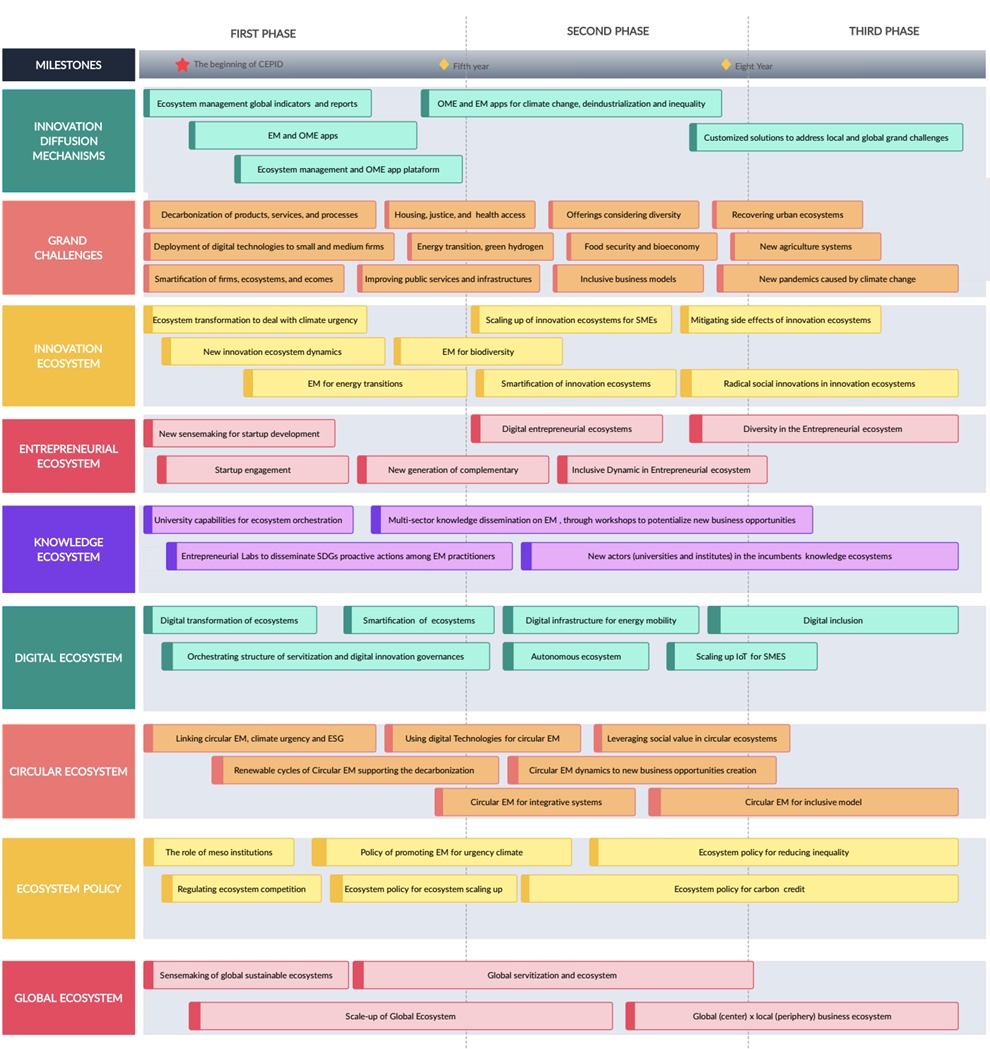 Roadmap